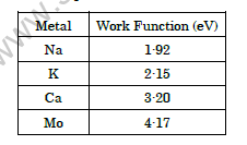 CBSE _Class _12 PhysicsPICS_Question_Paper