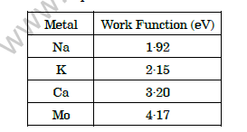 CBSE _Class _12 PhysicsPICS_Question_Paper_1