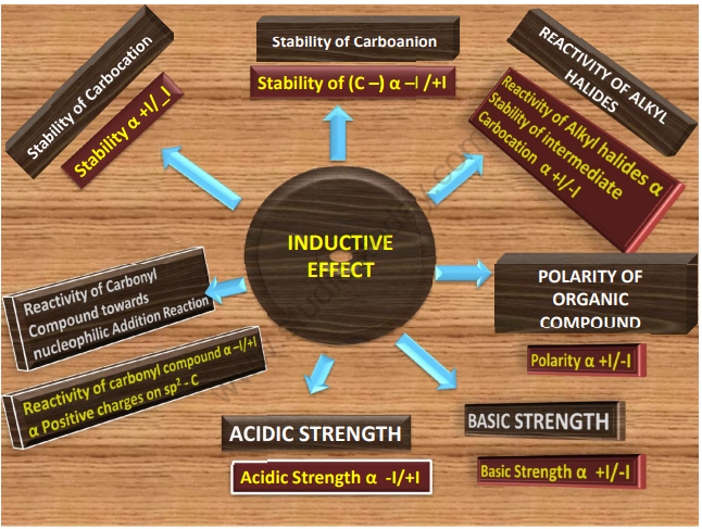 CBSE_CLASS_11_CHEMISTRY_9