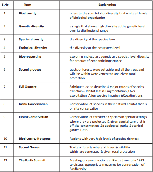 CBSE_CLASS_12_BIOLOGY_BIODERVERSITY_1