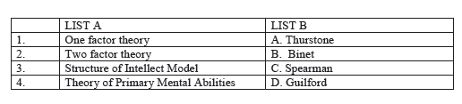 CBSE_Class_12 Pschyology_Question_Paper_2