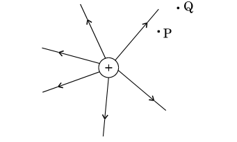 CBSE_Class_12_PhysicsOUT_Question_Paper