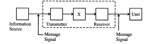 CBSE_Class_12_PhysicsSA1_Question_Paper_F