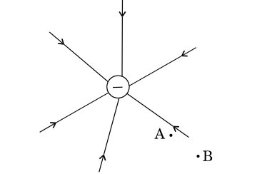 CBSE_Class_12_PhysicsSA1_Question_Paper