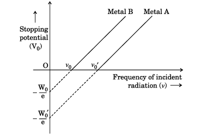 CBSE_Class_12_PhysicsSA_Question_Paper_8