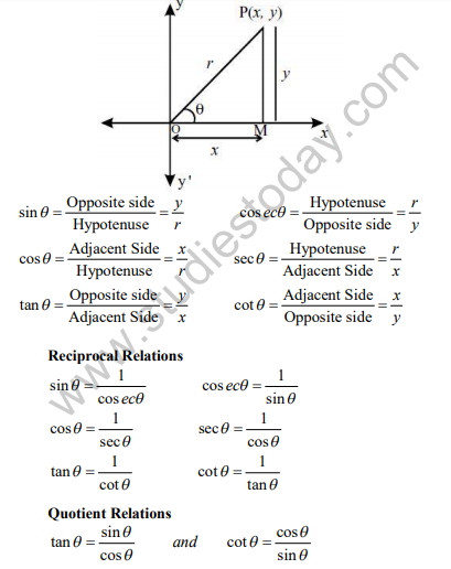 CBSE_class_10_useful-resources-trigonometry_1