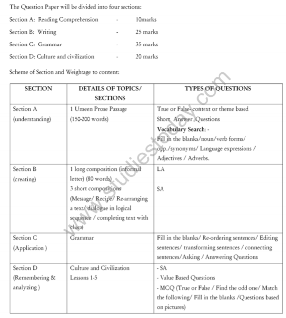 Class_10_French_Syllabus_1