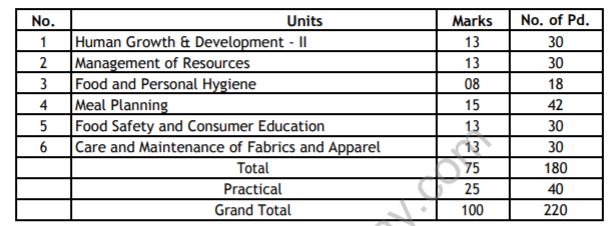 Class_10_Home_Science_Syllabus_1