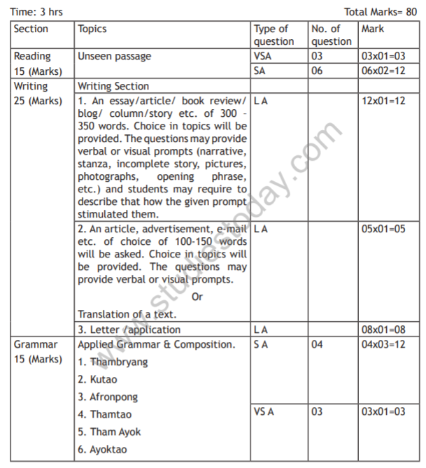 cbse class 10 lepcha syllabus 2018 2019 latest syllabus for languages