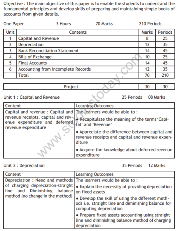 Class_10_Other_subject_Syllabus_1