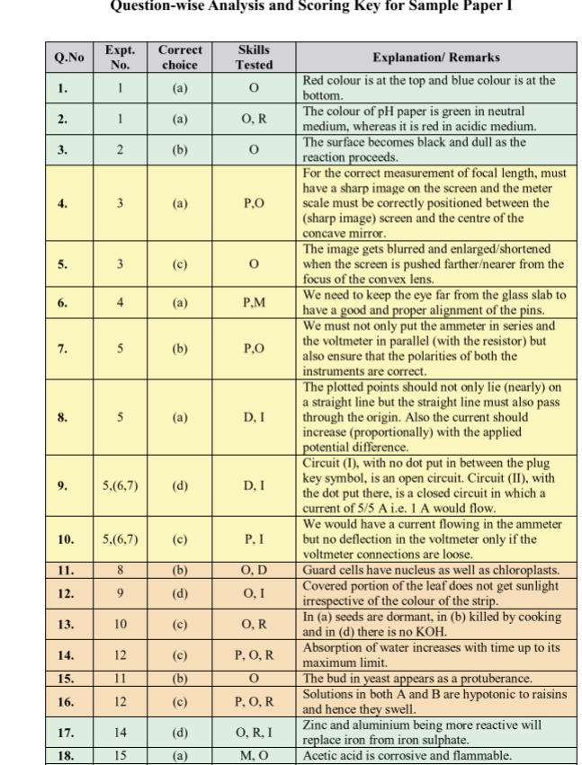 Class_10_Science_MCQs_4