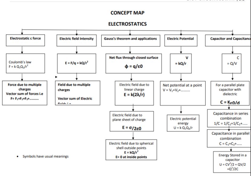 Class_12_Physic_useful_Resource_5