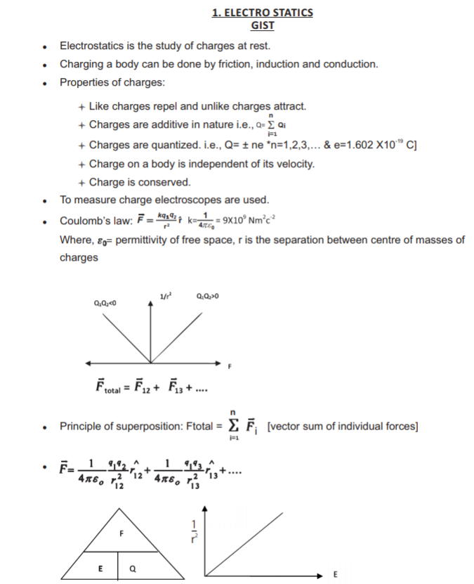 Class_12_Physic_useful_Resource_6