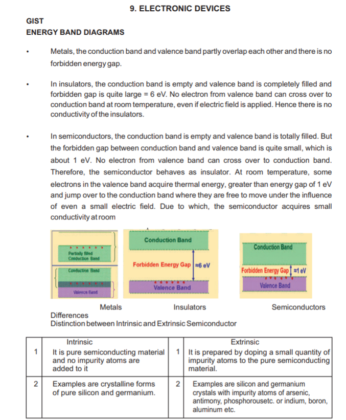 Class_12_Physic_useful_Resource_7