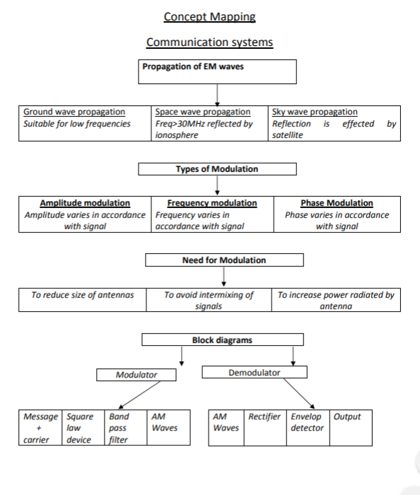 Class_12_Physic_useful_Resource_9