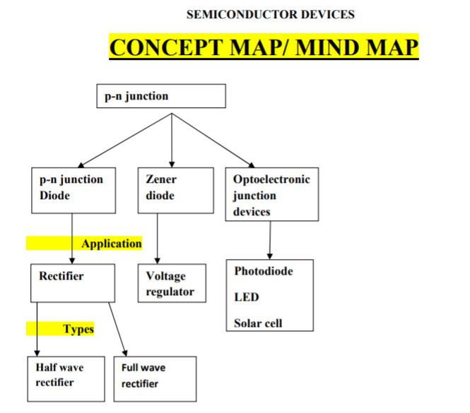 Class_12_Physics_useful_Resource_1