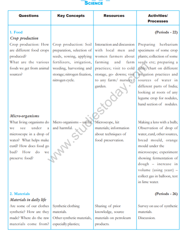 Class_8_Science_Syllabus_1