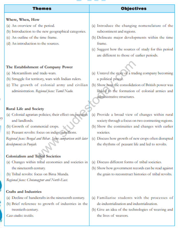 Class_8_Social_Science_Syllabus_1