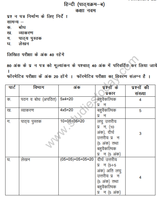 Class_9_Hindi_Syllabus_18