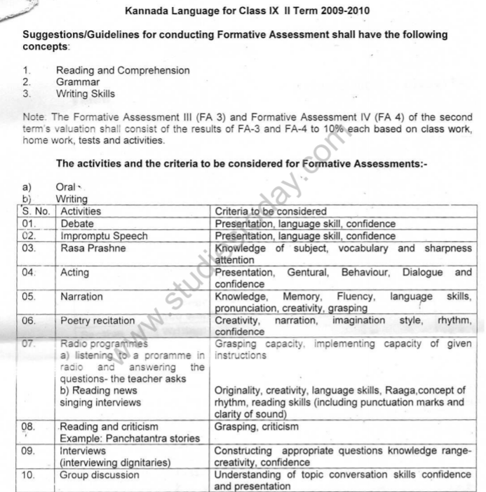 Class_9_Kannad_Syllabus_1