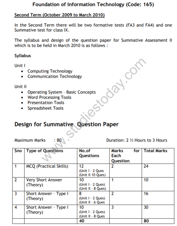 CBSE Class 9 Information Technology Latest Syllabus for Other Subjects