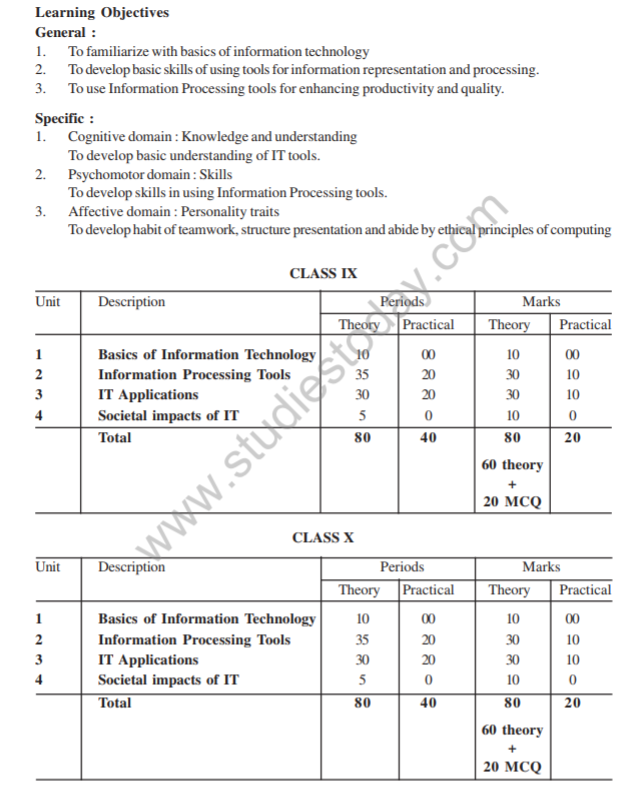 Class_9_information_Technology_Syllabus_2