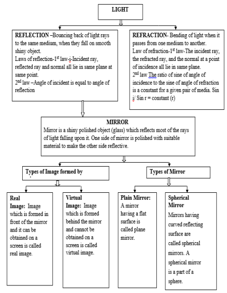 cbse-class-10-science-1