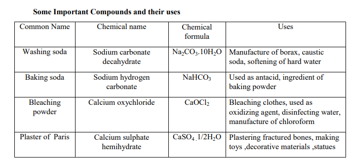 cbse-class-10-science-12