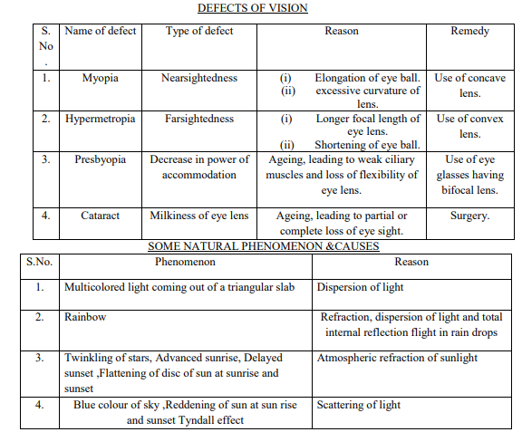 cbse-class-10-science-3