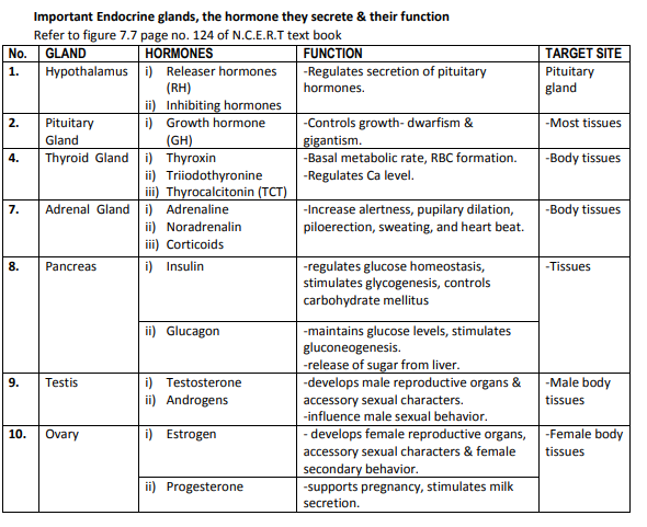 cbse-class-10-science-8