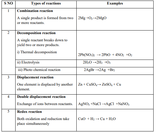 cbse-class-10-science-9