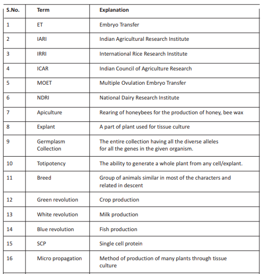 cbse-class-12-biology-strategies-1