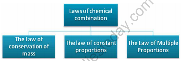 cbse-class-9-science-atoms-3