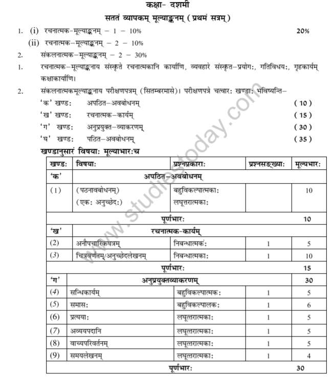 cbse-class-10-sanskrit-syllabus-2014-2015-latest-syllabus-for-sanskrit