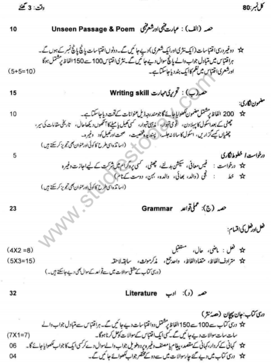 cbse class 10 urdu b syllabus 2018 2019 latest syllabus