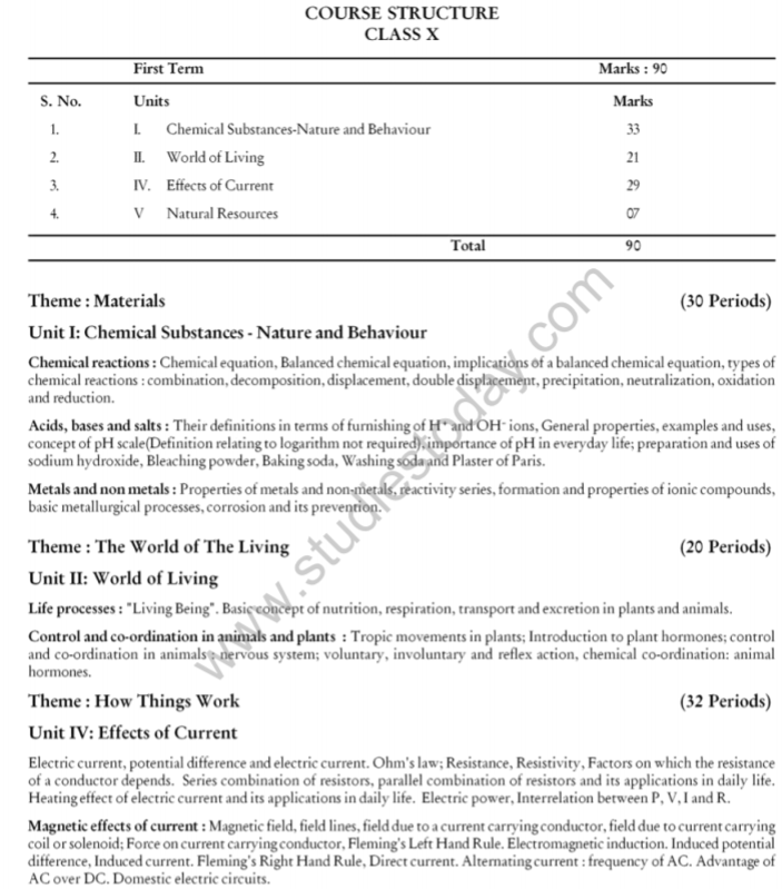 CBSE Class 10 Science Syllabus 2014 2015 Latest Syllabus for Science ...