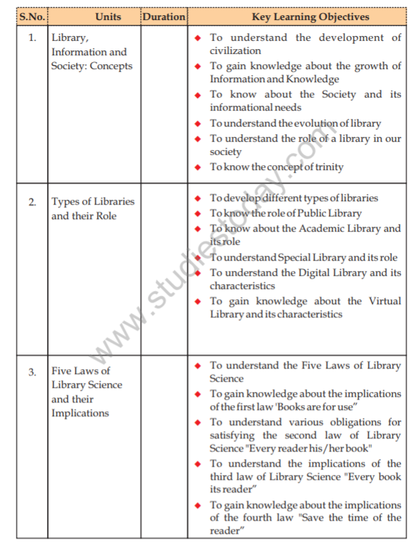 class_11_Library_syllabus_1