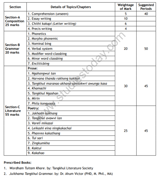 class_11_Tangkhul_syllabus_1