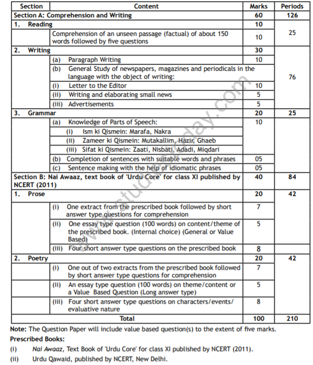 class_11_urdu_syllabus_1