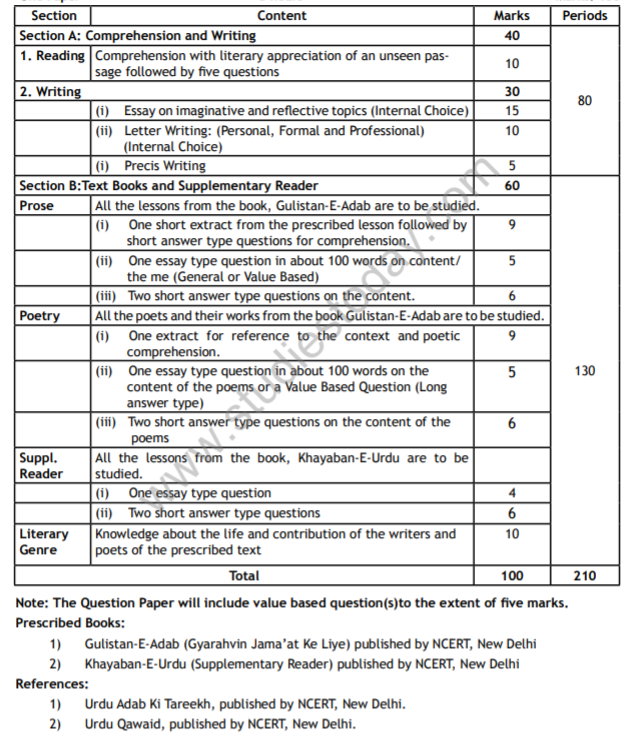 class_11_urdu_syllabus_2
