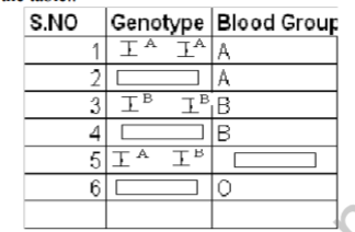 class_12_Biology__Hots_4