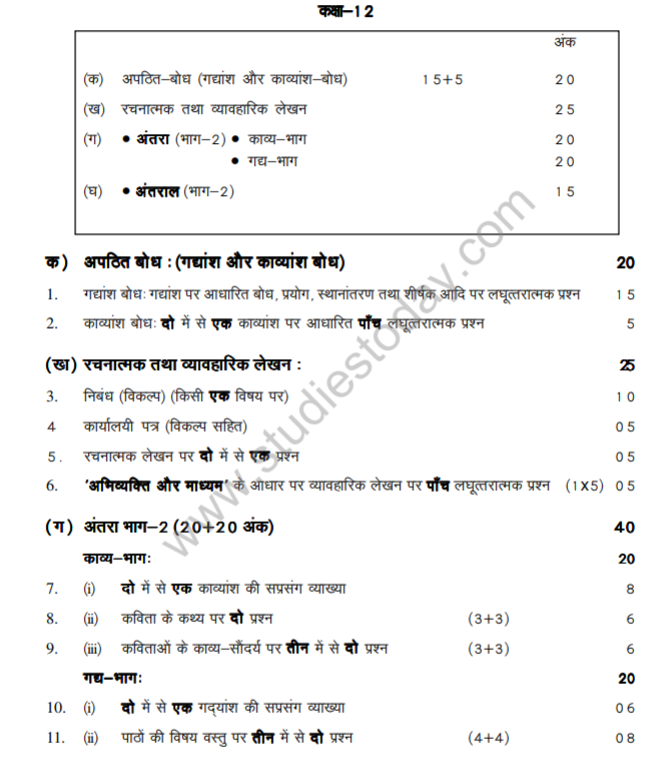 class_12_Hindi_syllabus_9