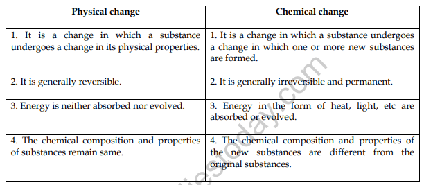 useful-cbse-class-7-useful-science-9