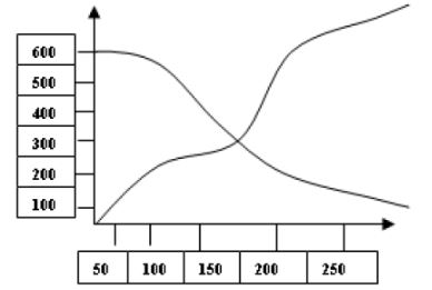 Analysis-of-Statistical-Data-MCQs-1