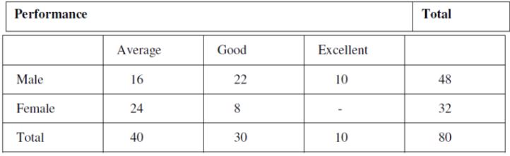 Analysis-of-Statistical-Data-MCQs-2