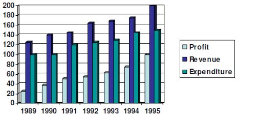 Analysis-of-Statistical-Data-MCQs-3