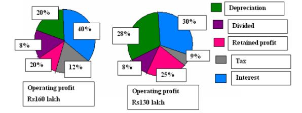 Analysis-of-Statistical-Data-MCQs-5
