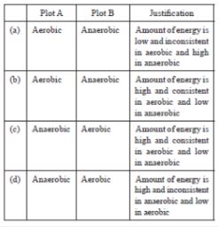 CBSE-Class-10-Biology-Case-Study-Questions-Life-Processes-MCQs