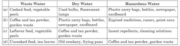 CBSE-Class-10-Biology-Case-Study-Questions-Our-Environment-MCQs-3