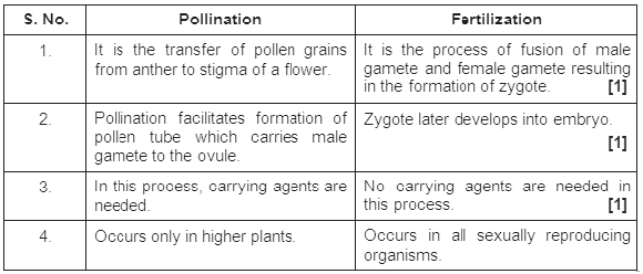 CBSE-Class-10-Biology-How-Do-Organisms-Reproduce-Worksheet-Set-D-3